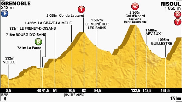 Stage 14 Profile