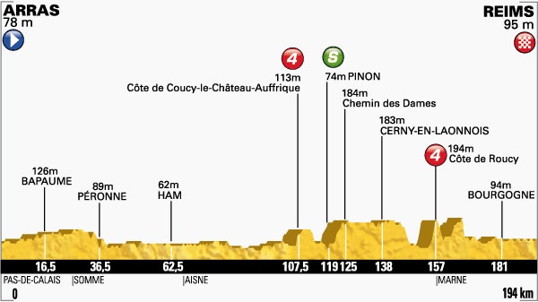 Stage 6 Profile