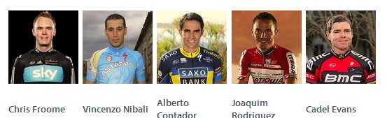 Tour de France Contenders