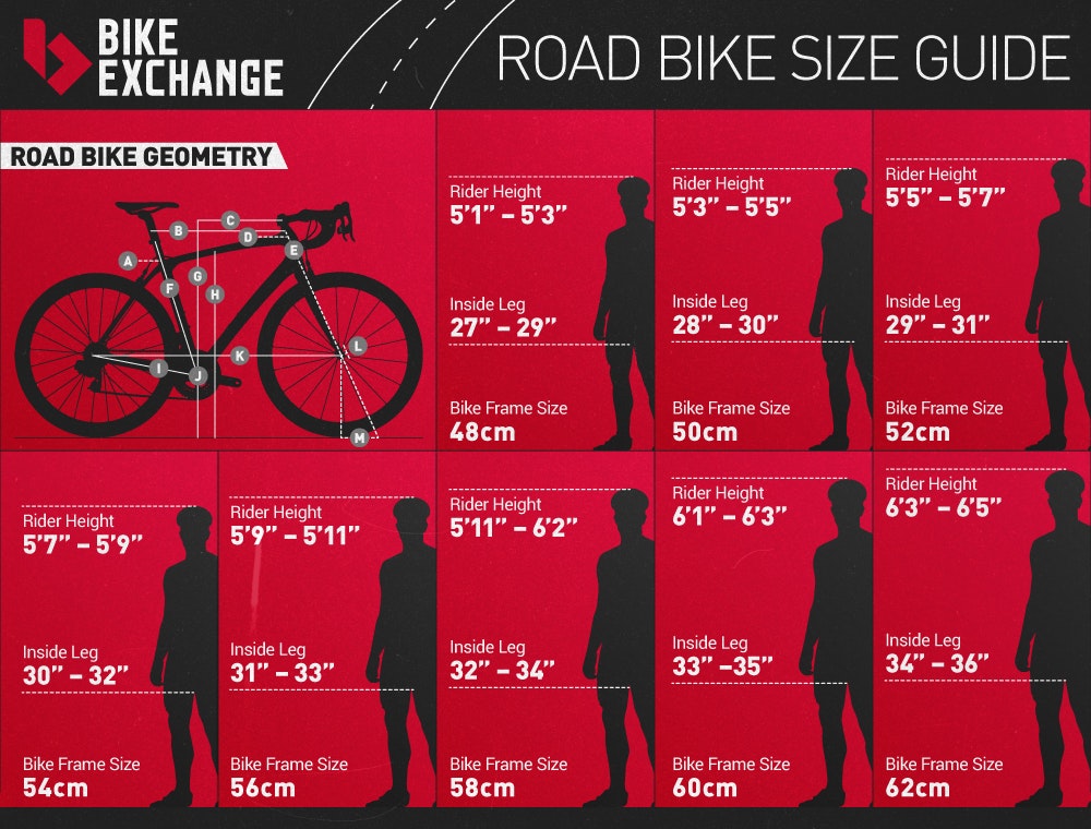 BE Infographics 20160516 Road Bike Size 1000