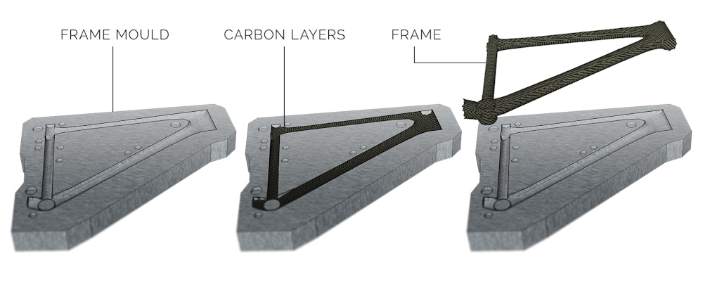 Carbon Bike frame materials explained BikeExchange 2017