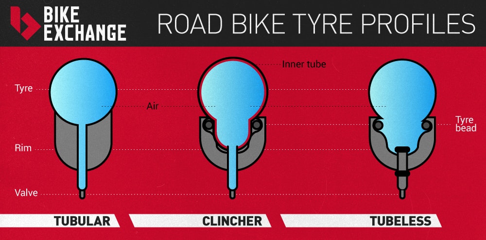Tyre types road bike wheels BikeExchange 2016