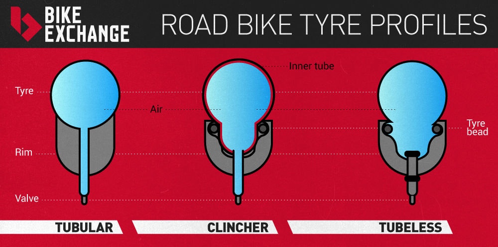 guide to road bike tyres clincher tubular tubeless